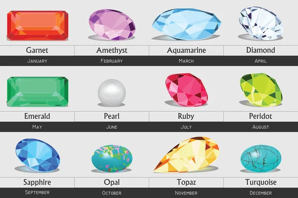 Know Your Birthstone!