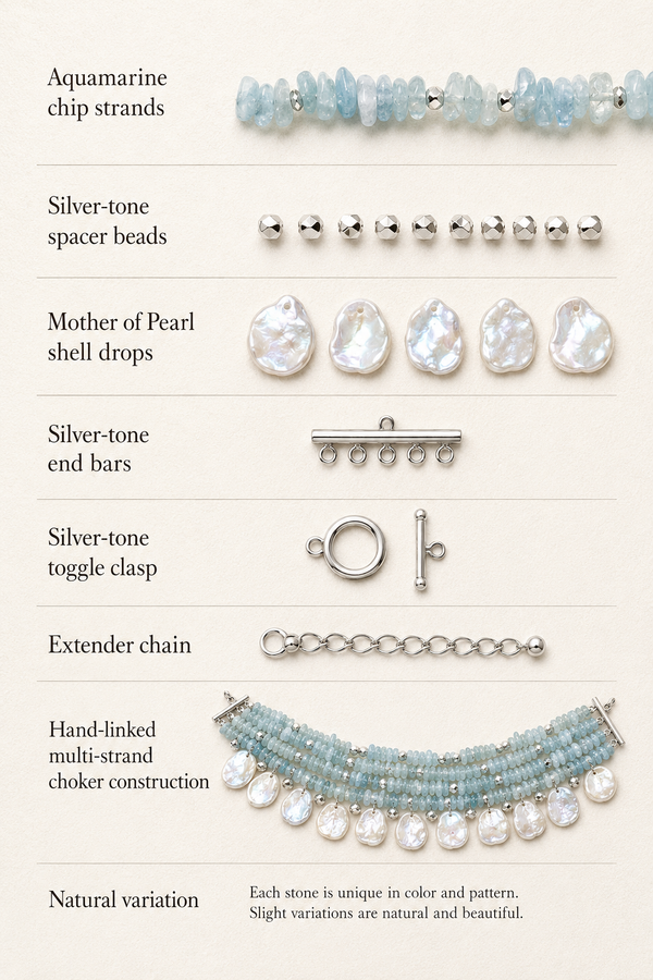The Throat Chakra Necklace